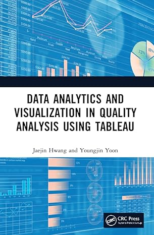 Data Analytics and Visualization in Quality Analysis using Tableau