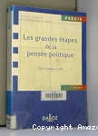 Les grandes étapes de la pensée politique